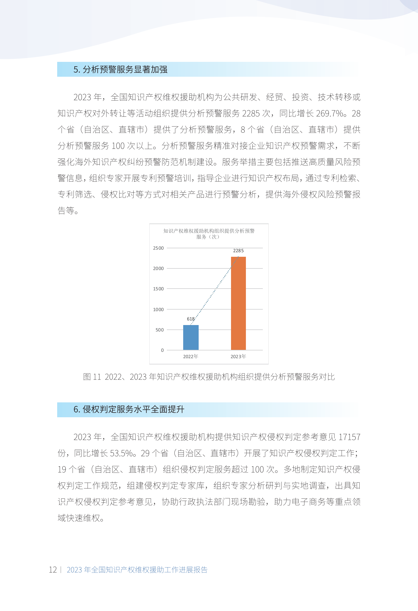 《2023年全國(guó)知識(shí)產(chǎn)權(quán)維權(quán)援助工作進(jìn)展報(bào)告》全文發(fā)布！