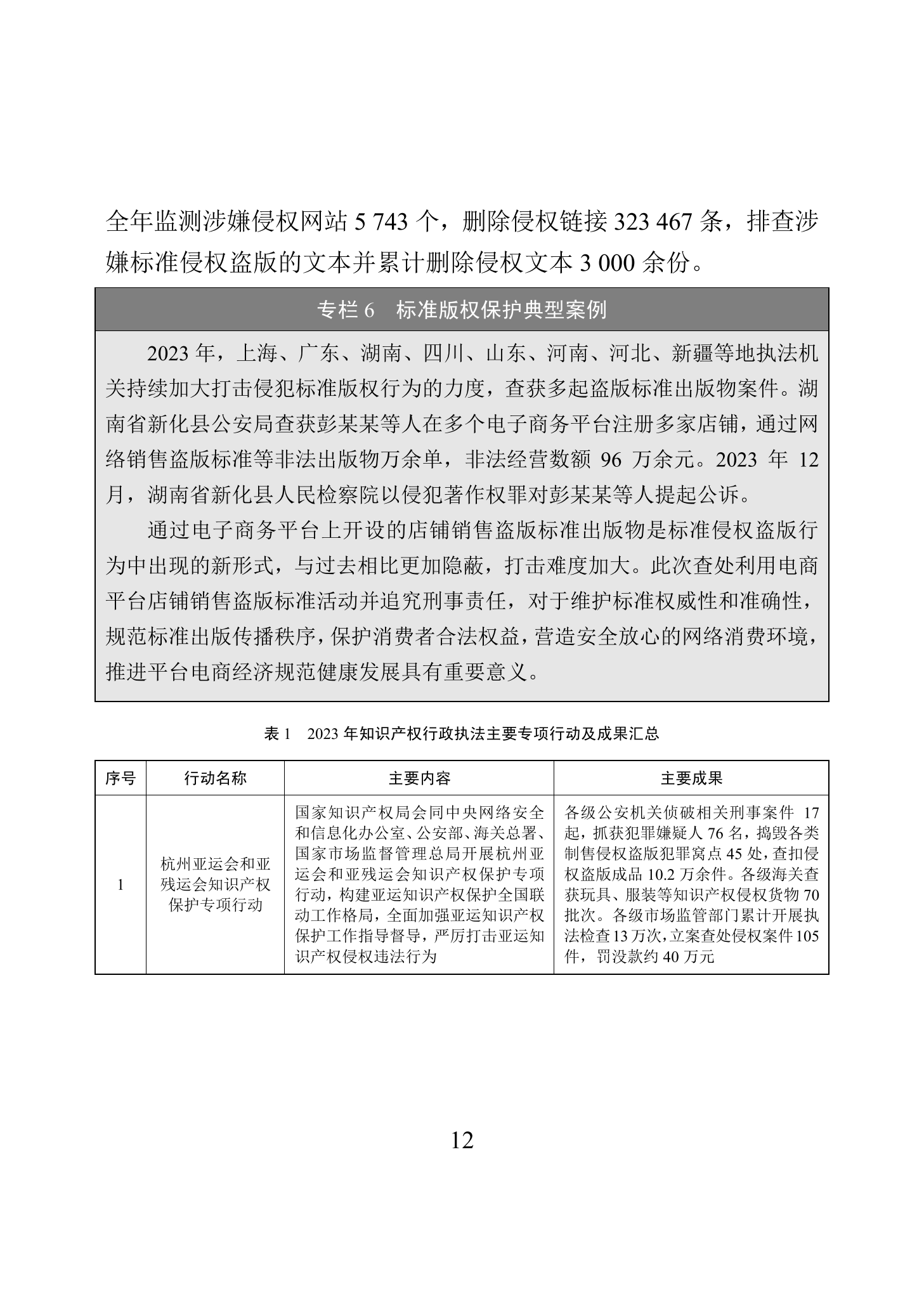 “2023年中國知識(shí)產(chǎn)權(quán)保護(hù)狀況”白皮書發(fā)布｜附全文