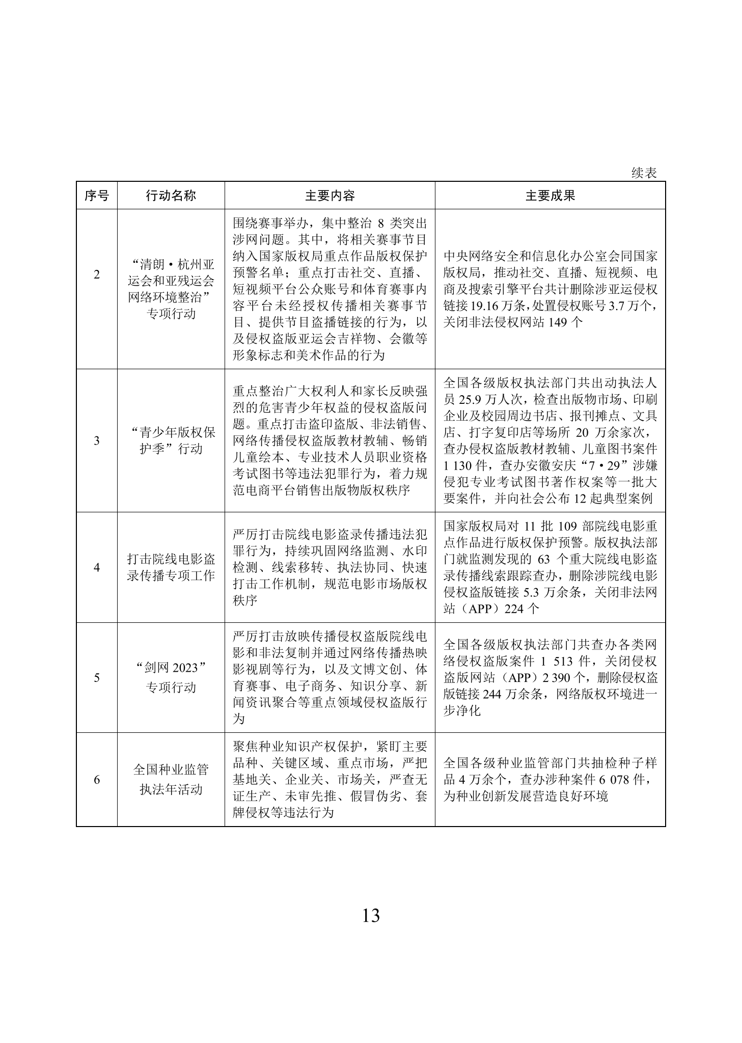 “2023年中國知識(shí)產(chǎn)權(quán)保護(hù)狀況”白皮書發(fā)布｜附全文