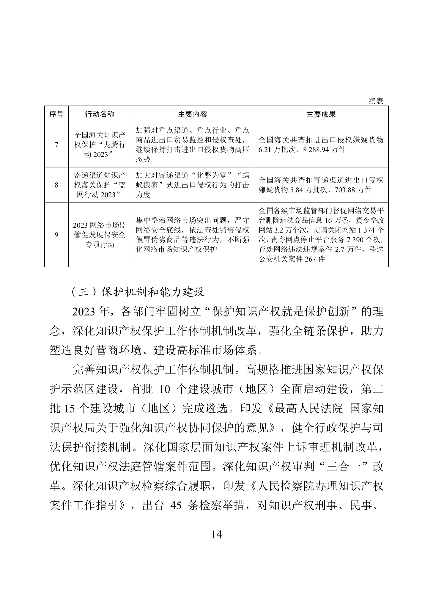 “2023年中國知識(shí)產(chǎn)權(quán)保護(hù)狀況”白皮書發(fā)布｜附全文