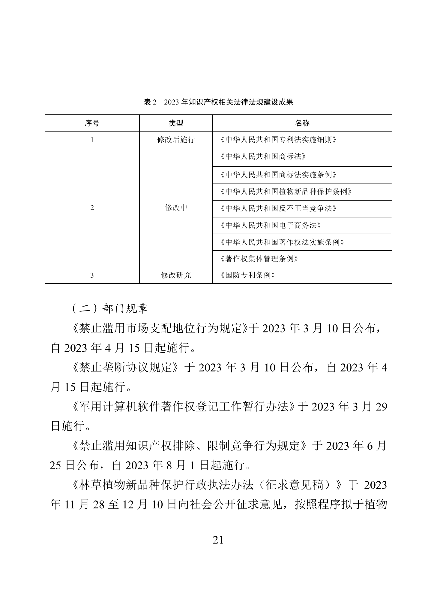 “2023年中國知識(shí)產(chǎn)權(quán)保護(hù)狀況”白皮書發(fā)布｜附全文