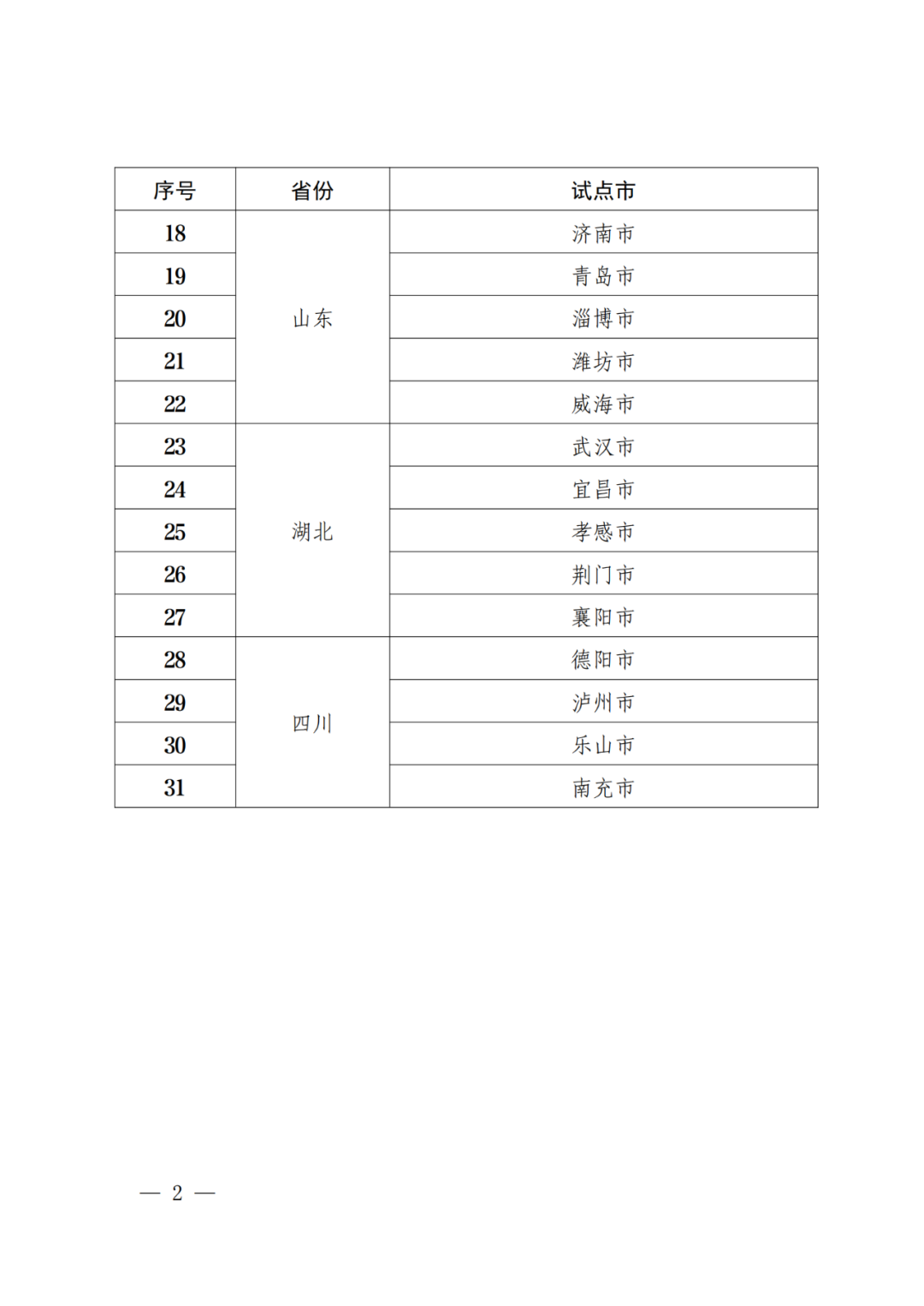 國知局：批復(fù)31個市域、55個縣域國家級專利侵權(quán)糾紛行政裁決規(guī)范化建設(shè)試點(diǎn)！