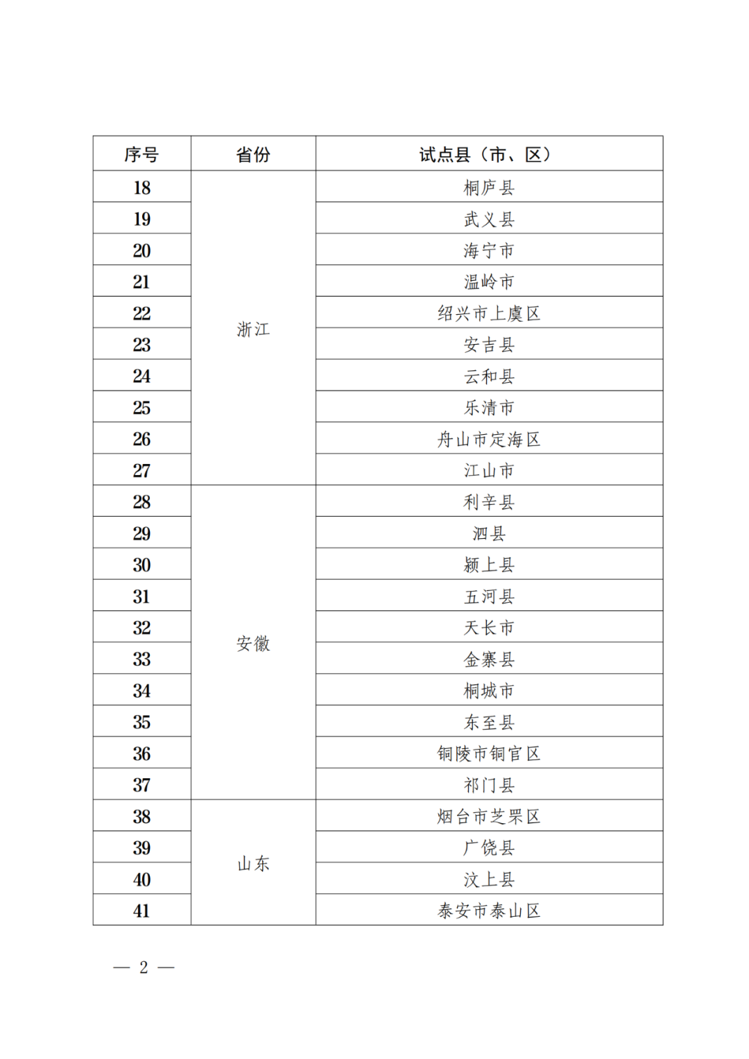 國知局：批復(fù)31個市域、55個縣域國家級專利侵權(quán)糾紛行政裁決規(guī)范化建設(shè)試點(diǎn)！