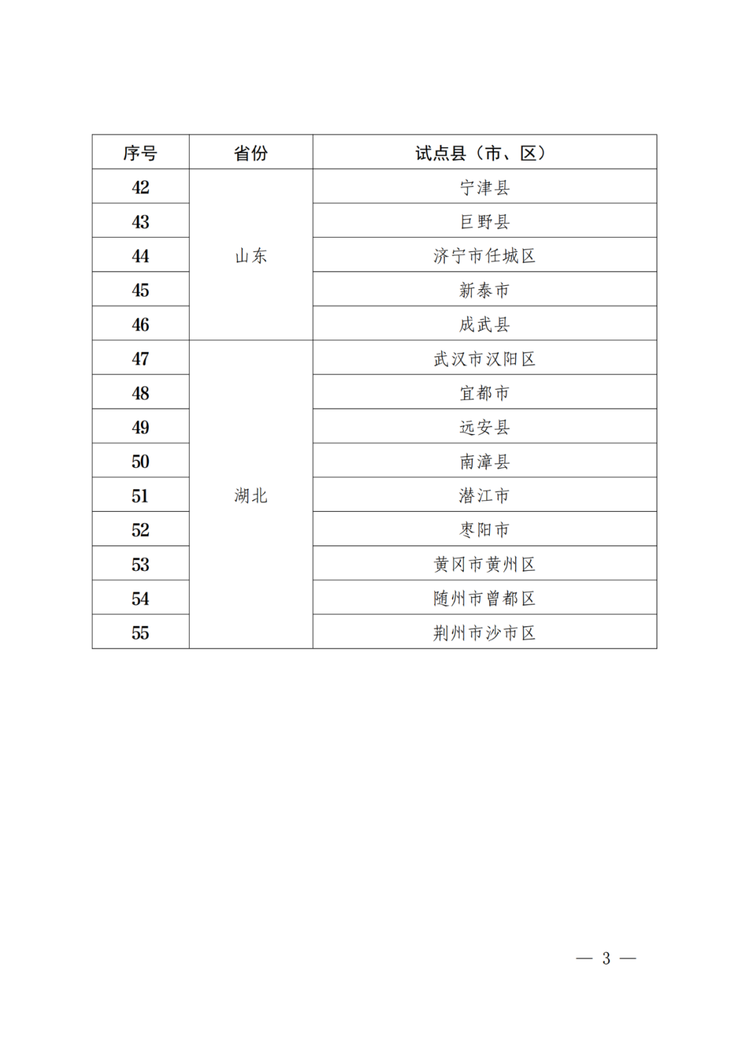 國知局：批復(fù)31個市域、55個縣域國家級專利侵權(quán)糾紛行政裁決規(guī)范化建設(shè)試點(diǎn)！