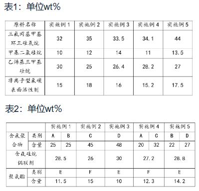 淺析化學(xué)領(lǐng)域?qū)＠暾堉袑?shí)驗(yàn)數(shù)據(jù)的重要性