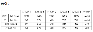 淺析化學(xué)領(lǐng)域?qū)＠暾堉袑?shí)驗(yàn)數(shù)據(jù)的重要性