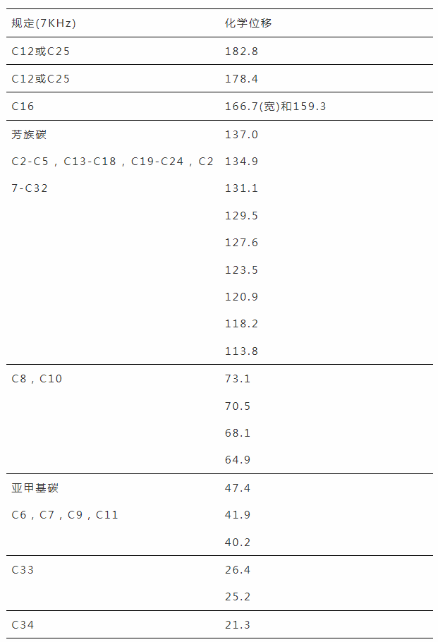 從昔日藥王立普妥水合物晶型專(zhuān)利無(wú)效案看化學(xué)產(chǎn)品類(lèi)發(fā)明專(zhuān)利的說(shuō)明書(shū)充分公開(kāi)及撰寫(xiě)啟示