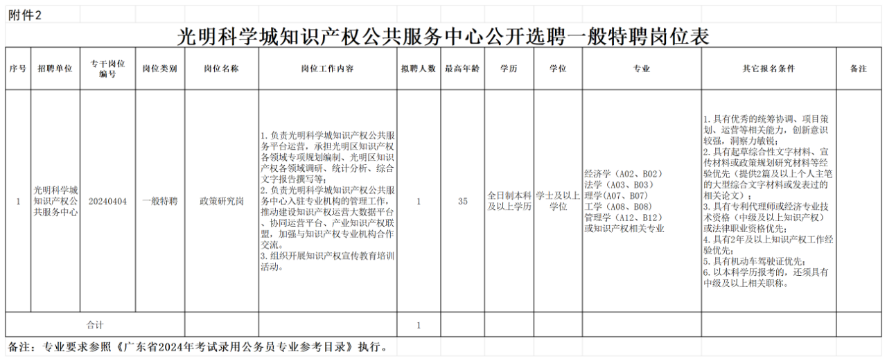 招聘！光明科學城知識產權公共服務中心公開選聘特級特聘、一般特聘崗位