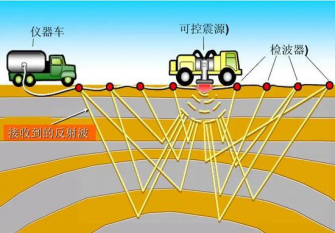 從權(quán)利要求的多角度布局案例，淺談高價(jià)值專利的撰寫