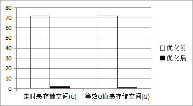 從權(quán)利要求的多角度布局案例，淺談高價(jià)值專利的撰寫