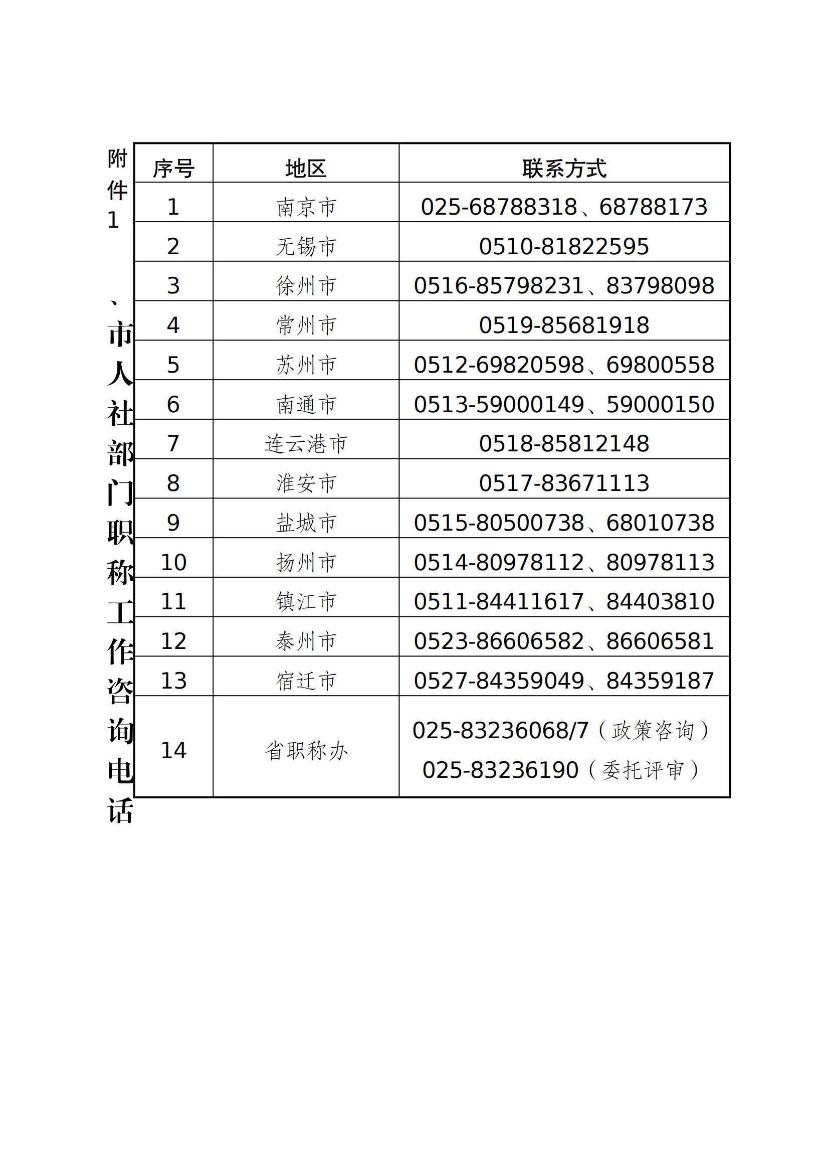 職稱評審有變！中/初級知識產(chǎn)權(quán)職稱不再進(jìn)行相應(yīng)層級職稱評審或認(rèn)定