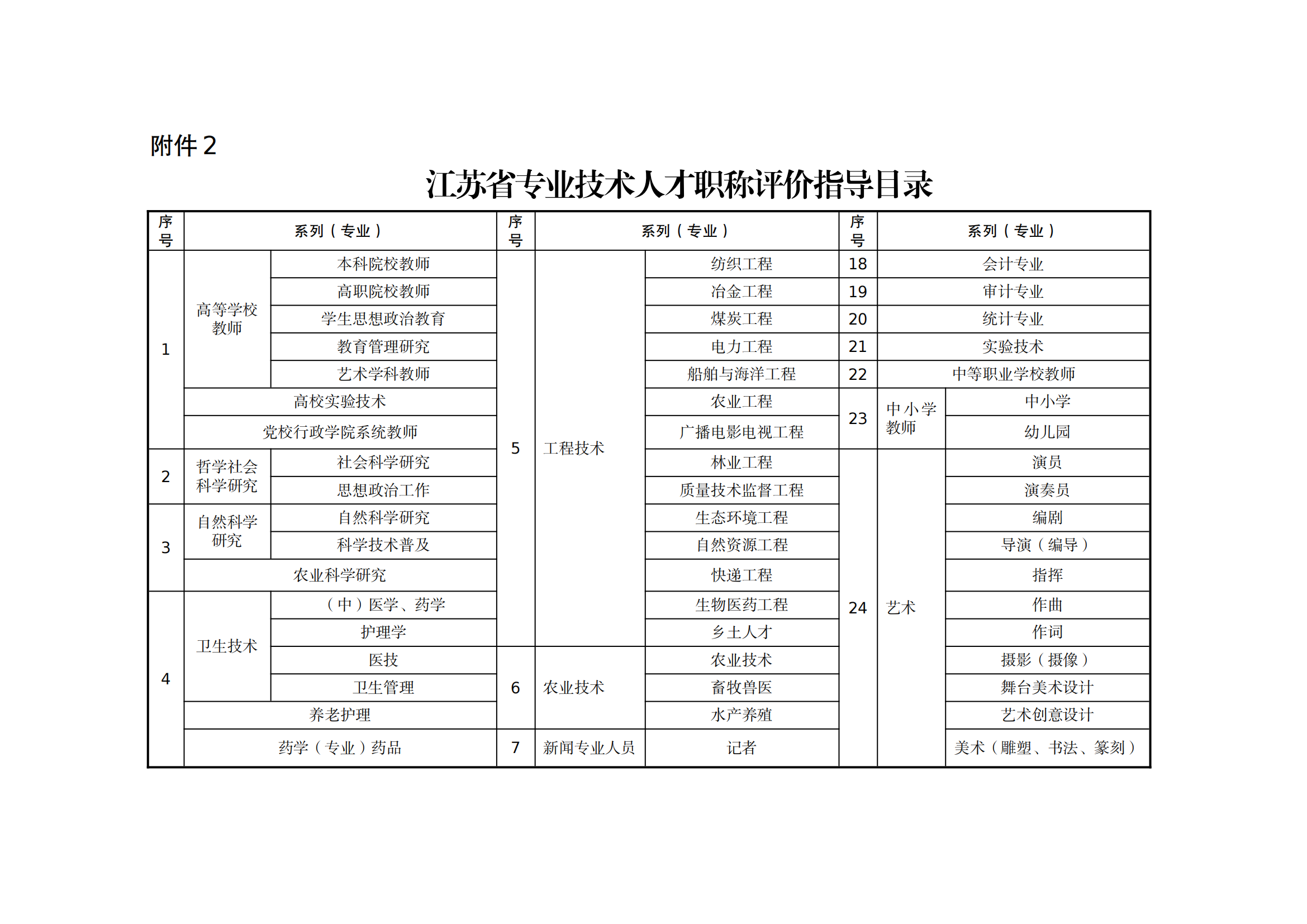 職稱評審有變！中/初級知識產(chǎn)權(quán)職稱不再進(jìn)行相應(yīng)層級職稱評審或認(rèn)定