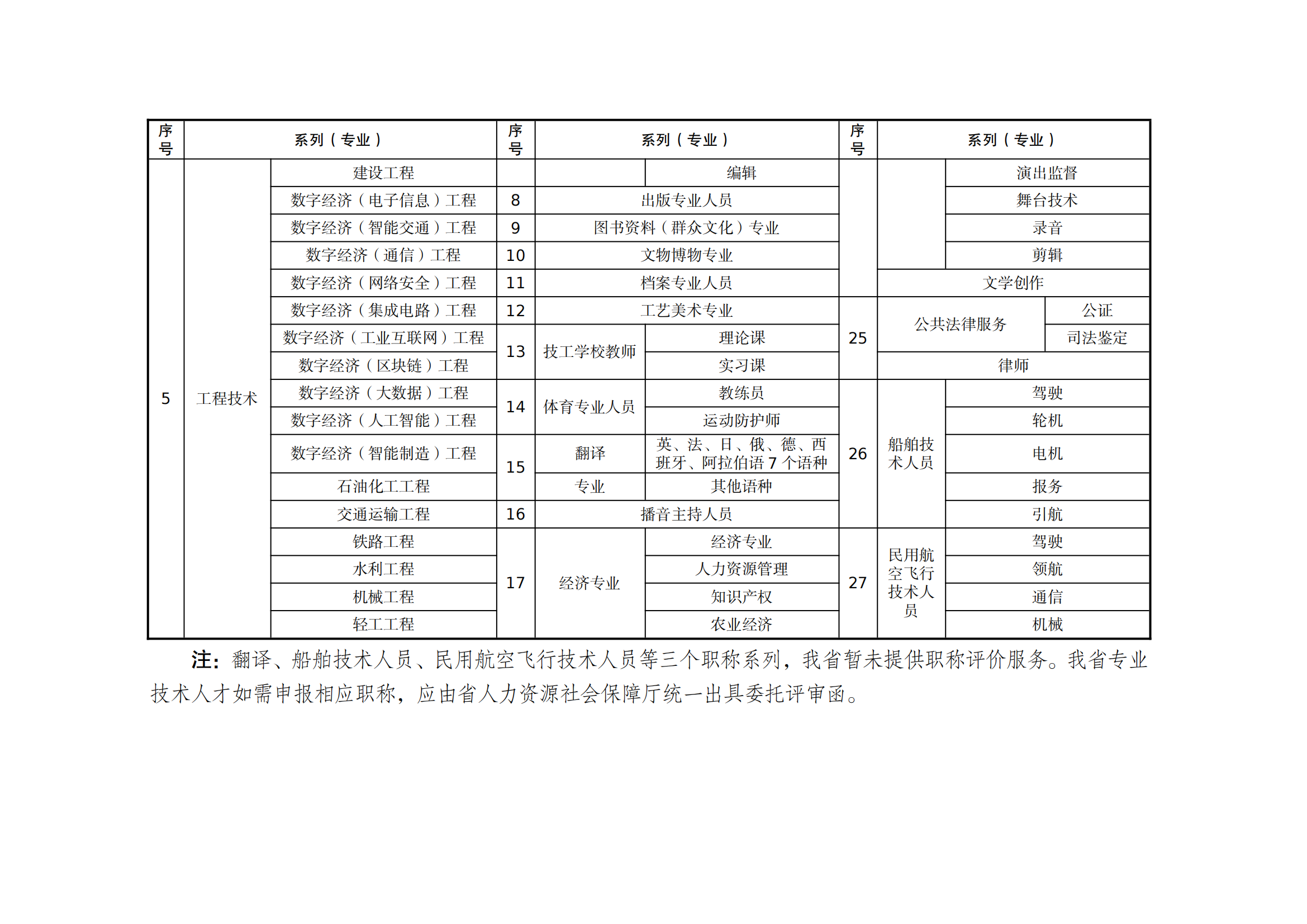 職稱評審有變！中/初級知識產(chǎn)權(quán)職稱不再進(jìn)行相應(yīng)層級職稱評審或認(rèn)定