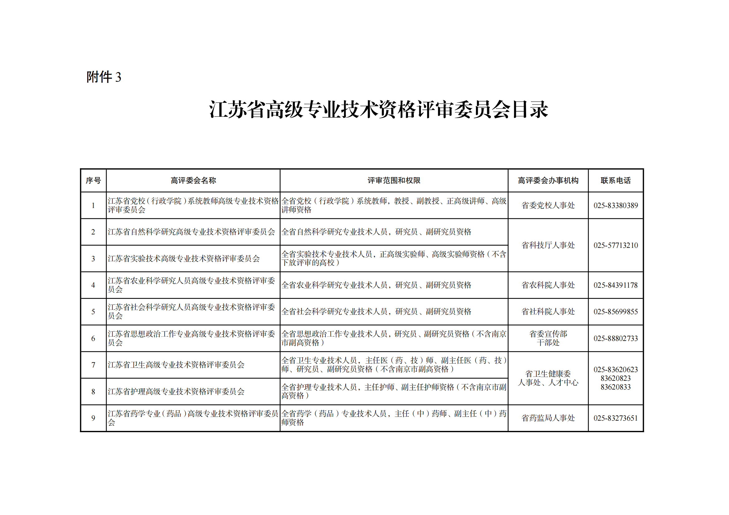 職稱評審有變！中/初級知識產(chǎn)權(quán)職稱不再進(jìn)行相應(yīng)層級職稱評審或認(rèn)定