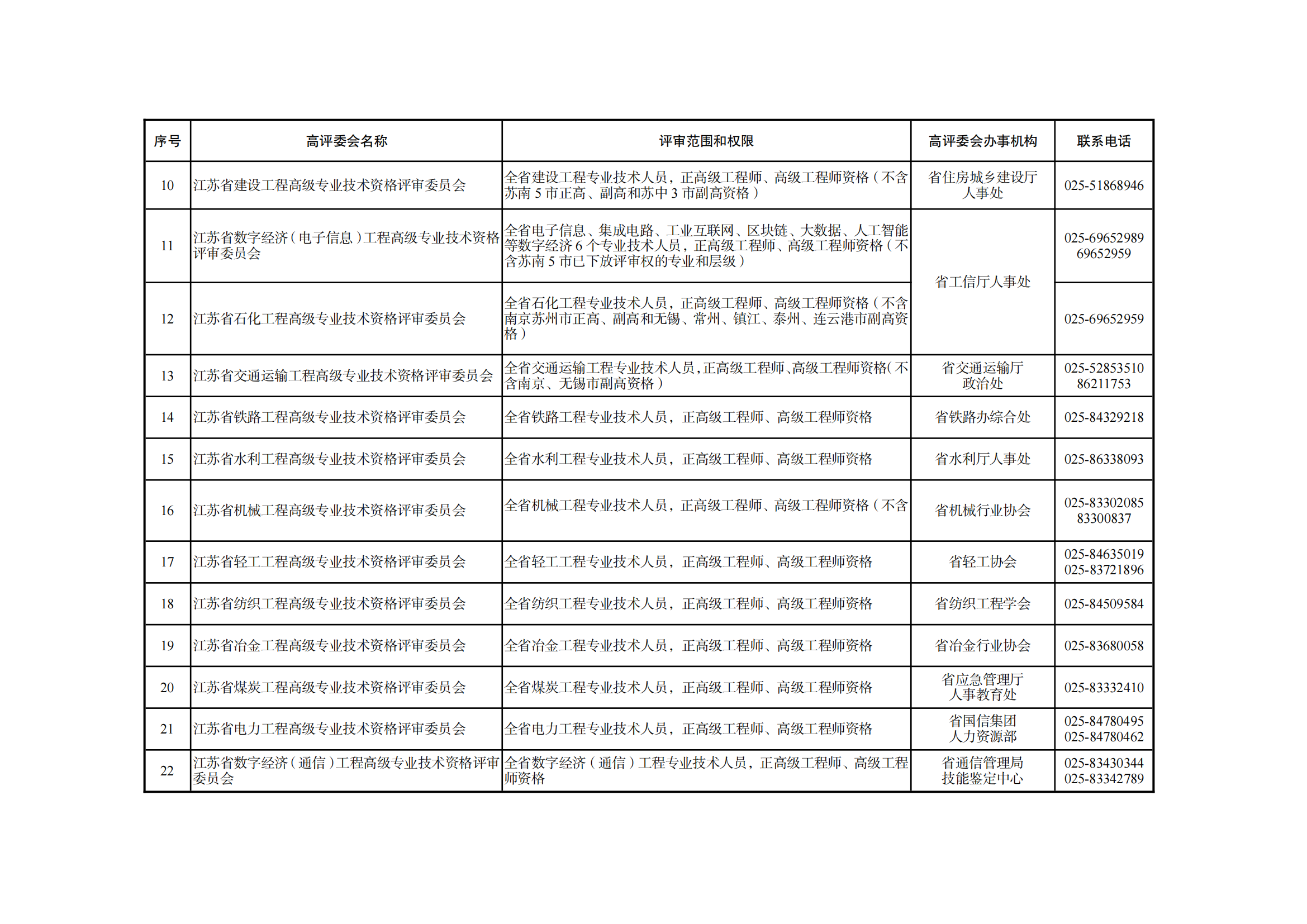 職稱評審有變！中/初級知識產(chǎn)權(quán)職稱不再進(jìn)行相應(yīng)層級職稱評審或認(rèn)定