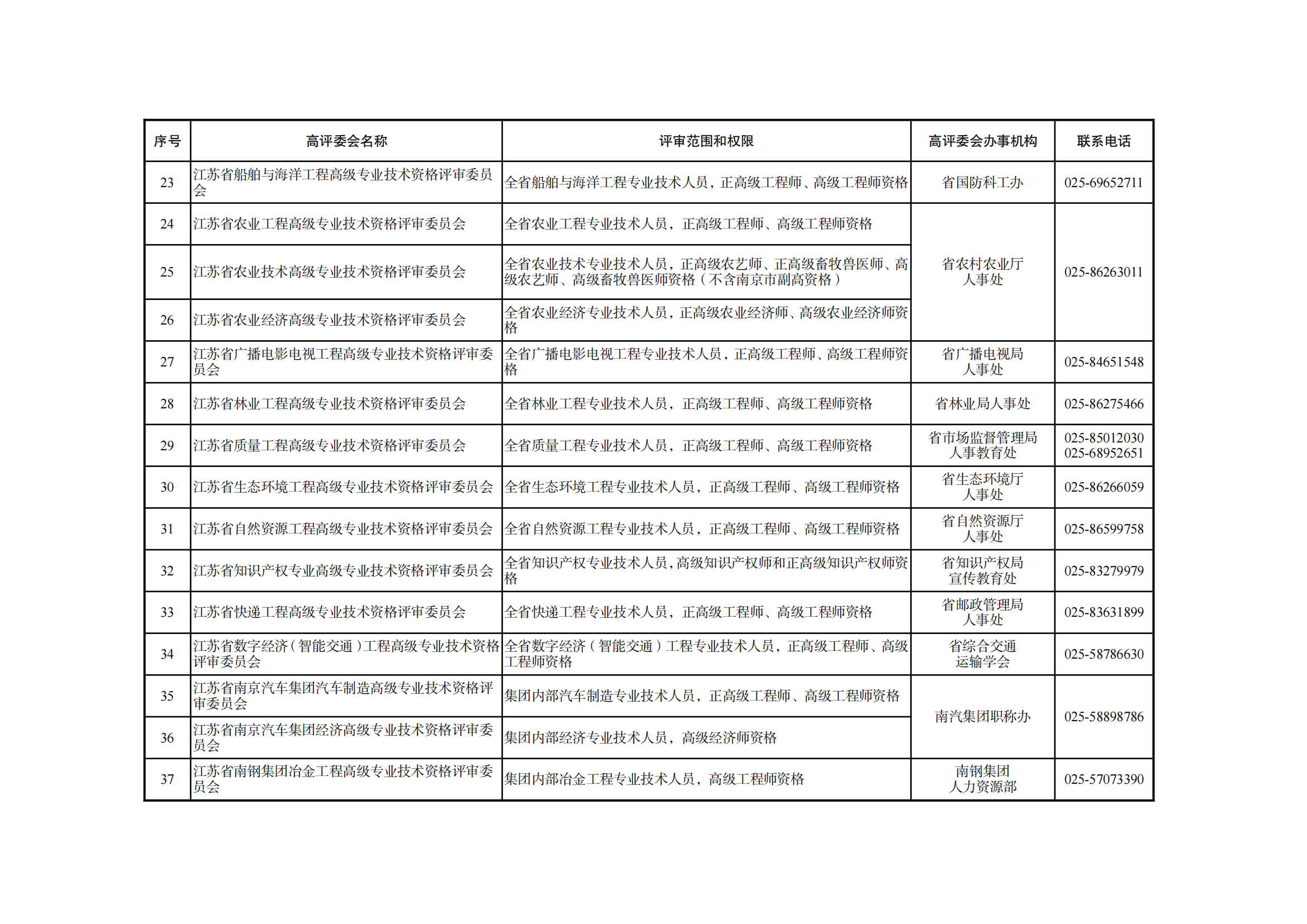 職稱評審有變！中/初級知識產(chǎn)權(quán)職稱不再進(jìn)行相應(yīng)層級職稱評審或認(rèn)定