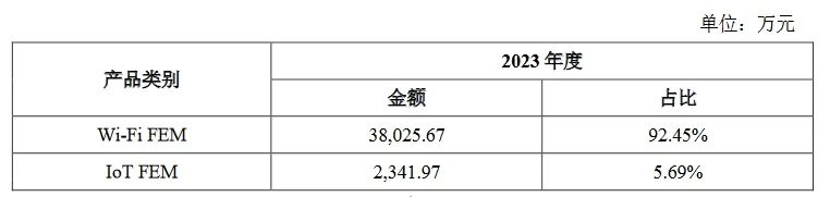 索賠3倍損失！康希通信被美國(guó)龍頭企業(yè)起訴專利侵權(quán)