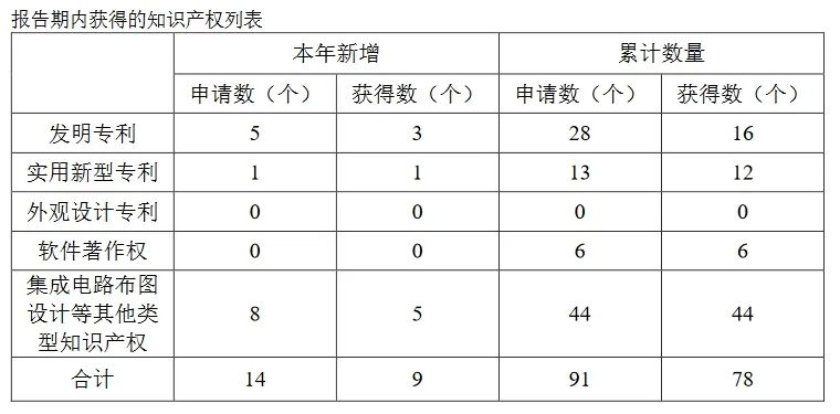 索賠3倍損失！康希通信被美國(guó)龍頭企業(yè)起訴專利侵權(quán)