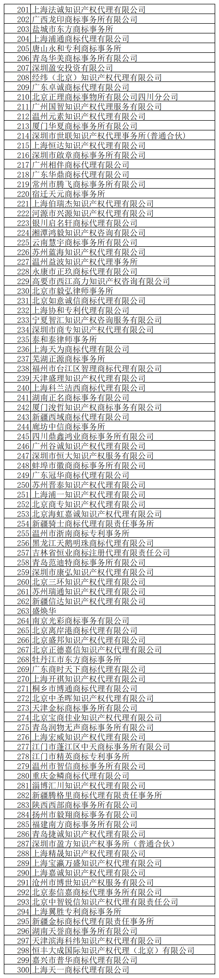 @代理機構，商標局退款！5月31日前申請！附公告+名單