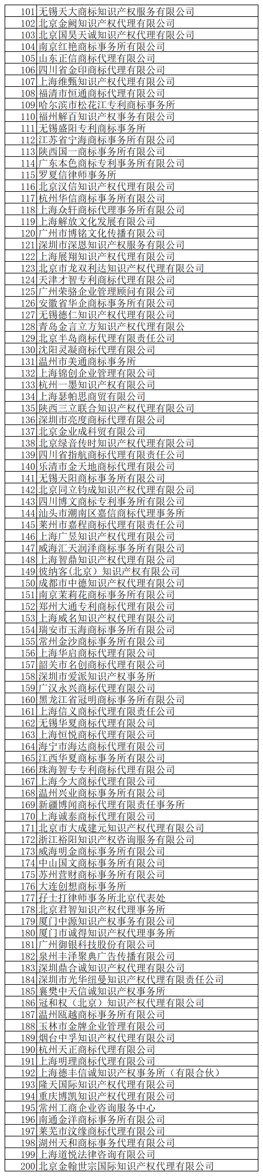 @代理機構，商標局退款！5月31日前申請！附公告+名單