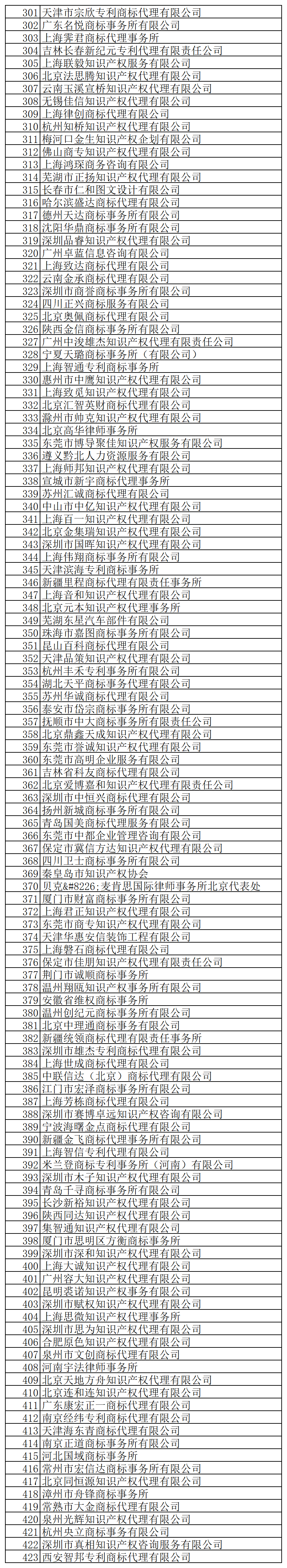 @代理機構，商標局退款！5月31日前申請！附公告+名單