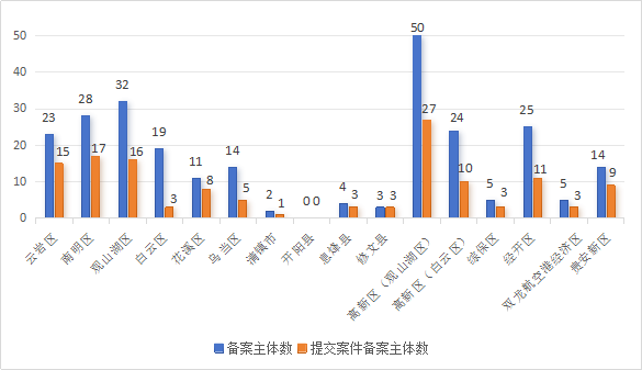 發(fā)明專利授權(quán)率91.91%，實用新型90.48%，外觀設(shè)計100%！平均專利授權(quán)周期小于3個月