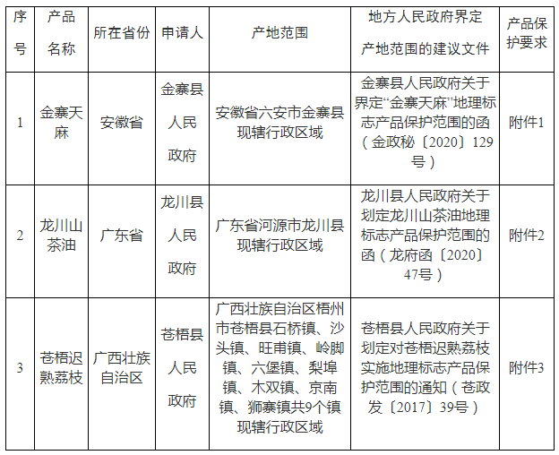 #晨報(bào)#武漢全力推進(jìn)市域國(guó)家級(jí)專利侵權(quán)糾紛行政裁決規(guī)范化建設(shè)試點(diǎn)工作；《陜西省地理標(biāo)志商標(biāo)圖集》出版發(fā)行