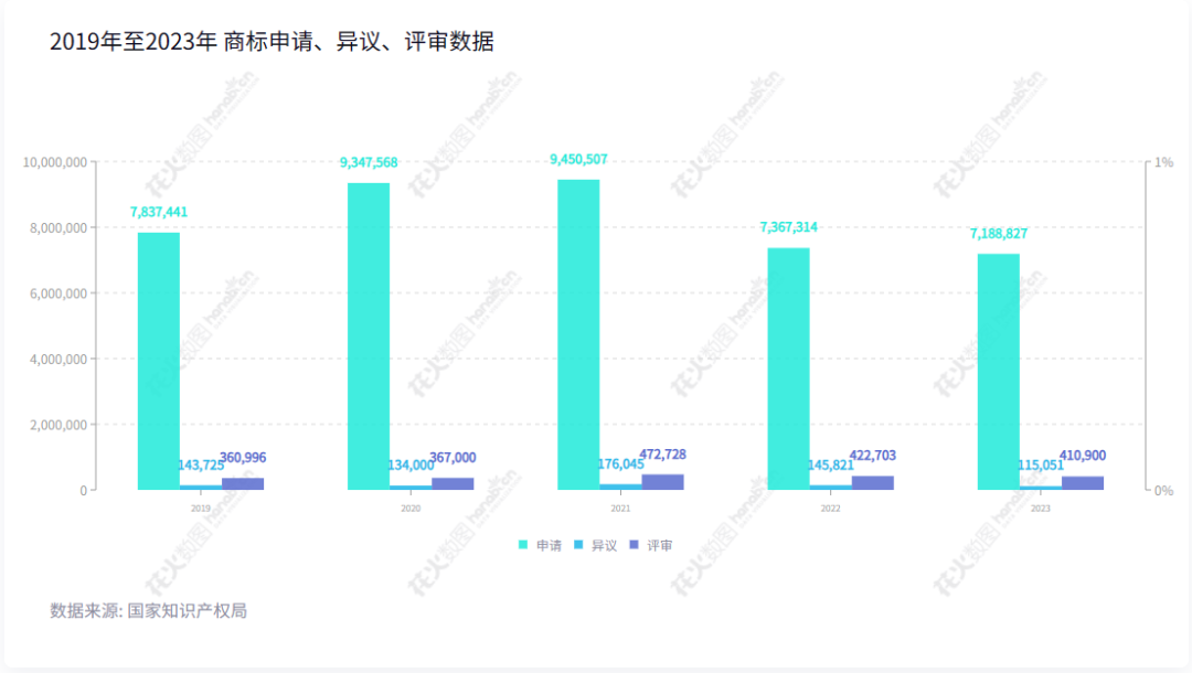 2023年度商標(biāo)數(shù)據(jù)綜合分析、主要國(guó)家進(jìn)入中國(guó)申請(qǐng)量及代理機(jī)構(gòu)排名——數(shù)據(jù)分析“外內(nèi)”商標(biāo)市場(chǎng)，評(píng)析代理機(jī)構(gòu)發(fā)展方向