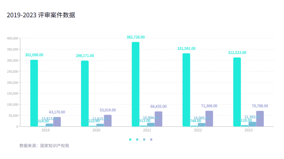 2023年度商標(biāo)數(shù)據(jù)綜合分析、主要國(guó)家進(jìn)入中國(guó)申請(qǐng)量及代理機(jī)構(gòu)排名——數(shù)據(jù)分析“外內(nèi)”商標(biāo)市場(chǎng)，評(píng)析代理機(jī)構(gòu)發(fā)展方向