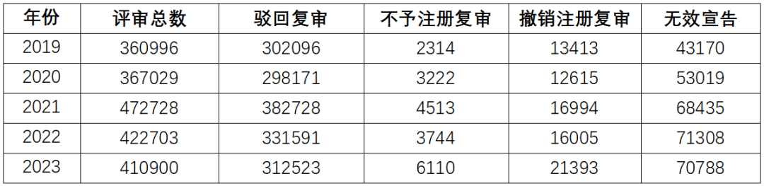 2023年度商標(biāo)數(shù)據(jù)綜合分析、主要國(guó)家進(jìn)入中國(guó)申請(qǐng)量及代理機(jī)構(gòu)排名——數(shù)據(jù)分析“外內(nèi)”商標(biāo)市場(chǎng)，評(píng)析代理機(jī)構(gòu)發(fā)展方向