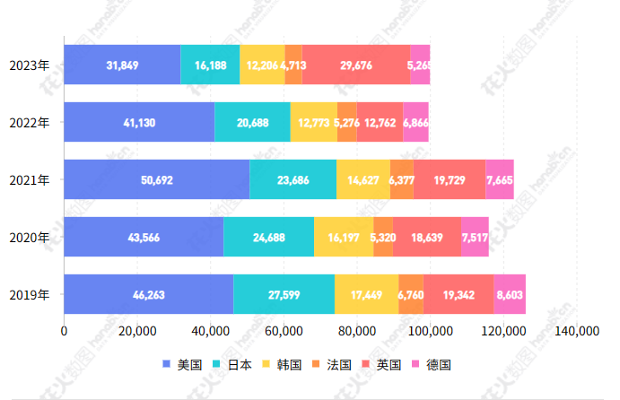 2023年度商標(biāo)數(shù)據(jù)綜合分析、主要國(guó)家進(jìn)入中國(guó)申請(qǐng)量及代理機(jī)構(gòu)排名——數(shù)據(jù)分析“外內(nèi)”商標(biāo)市場(chǎng)，評(píng)析代理機(jī)構(gòu)發(fā)展方向