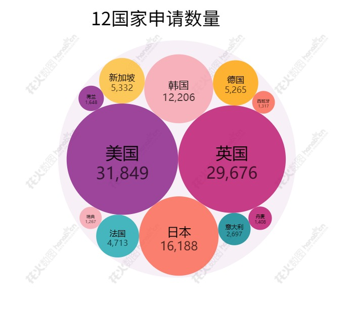 2023年度商標(biāo)數(shù)據(jù)綜合分析、主要國(guó)家進(jìn)入中國(guó)申請(qǐng)量及代理機(jī)構(gòu)排名——數(shù)據(jù)分析“外內(nèi)”商標(biāo)市場(chǎng)，評(píng)析代理機(jī)構(gòu)發(fā)展方向