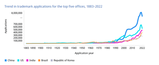 2023年度商標(biāo)數(shù)據(jù)綜合分析、主要國(guó)家進(jìn)入中國(guó)申請(qǐng)量及代理機(jī)構(gòu)排名——數(shù)據(jù)分析“外內(nèi)”商標(biāo)市場(chǎng)，評(píng)析代理機(jī)構(gòu)發(fā)展方向