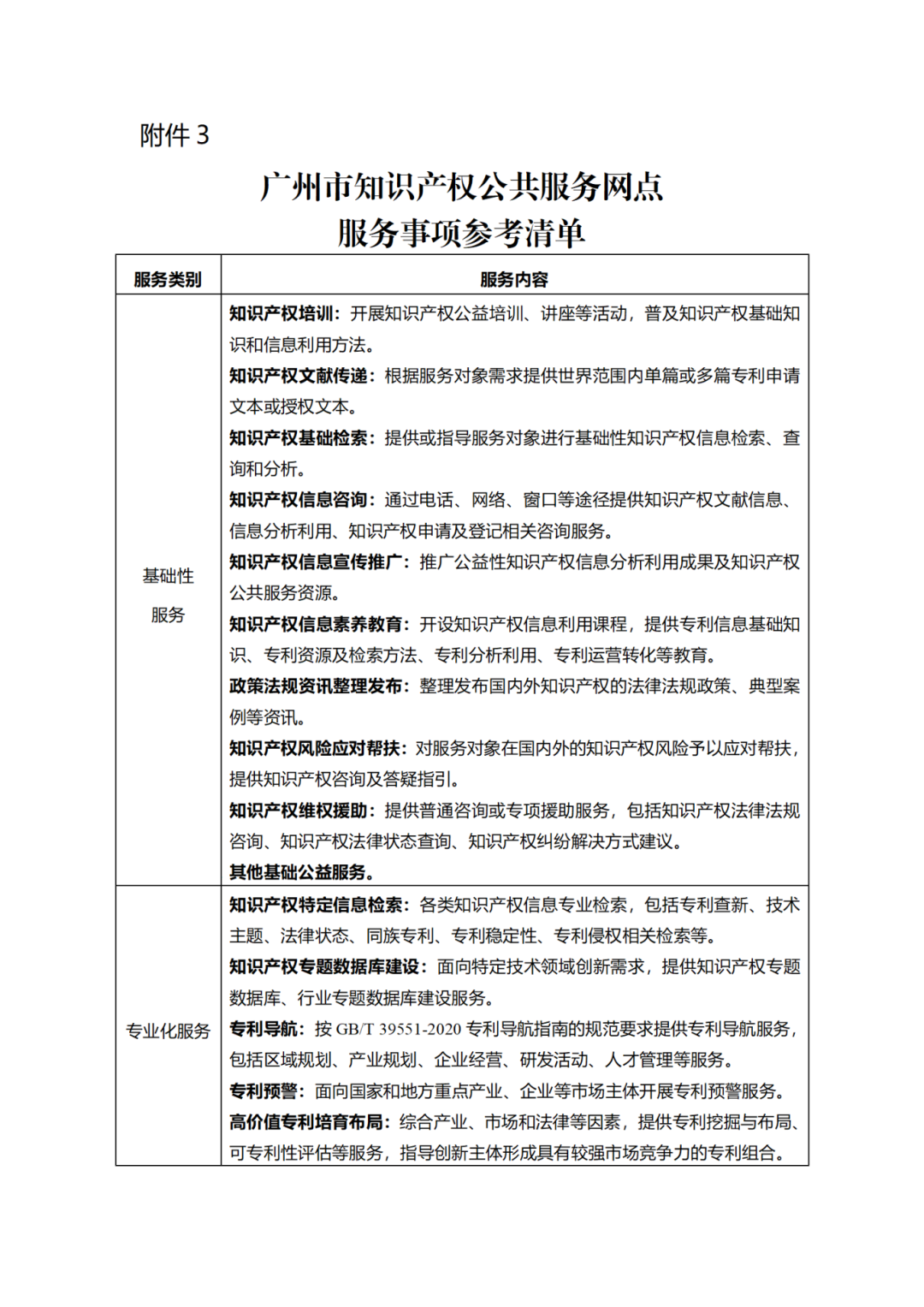征求意見！廣州市知識(shí)產(chǎn)權(quán)公共服務(wù)網(wǎng)點(diǎn)管理辦法（征求意見稿）