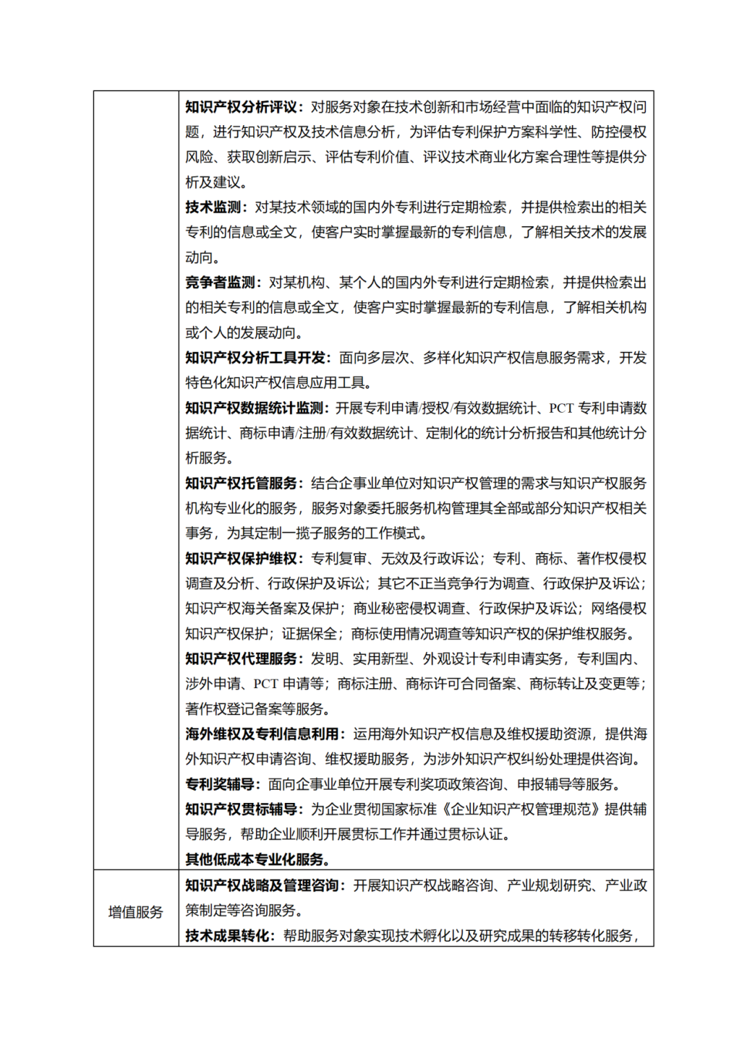 征求意見！廣州市知識(shí)產(chǎn)權(quán)公共服務(wù)網(wǎng)點(diǎn)管理辦法（征求意見稿）