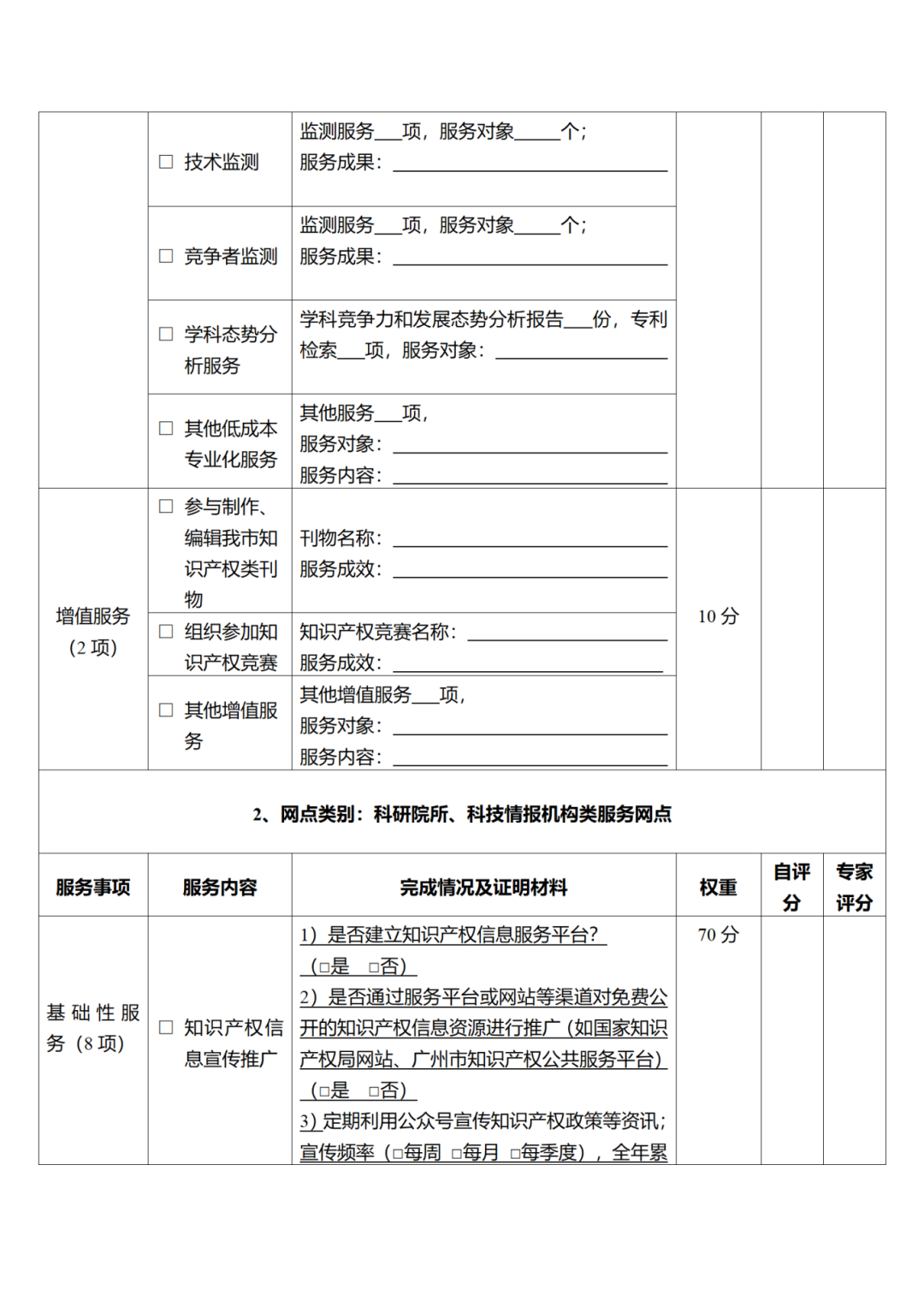 征求意見！廣州市知識(shí)產(chǎn)權(quán)公共服務(wù)網(wǎng)點(diǎn)管理辦法（征求意見稿）