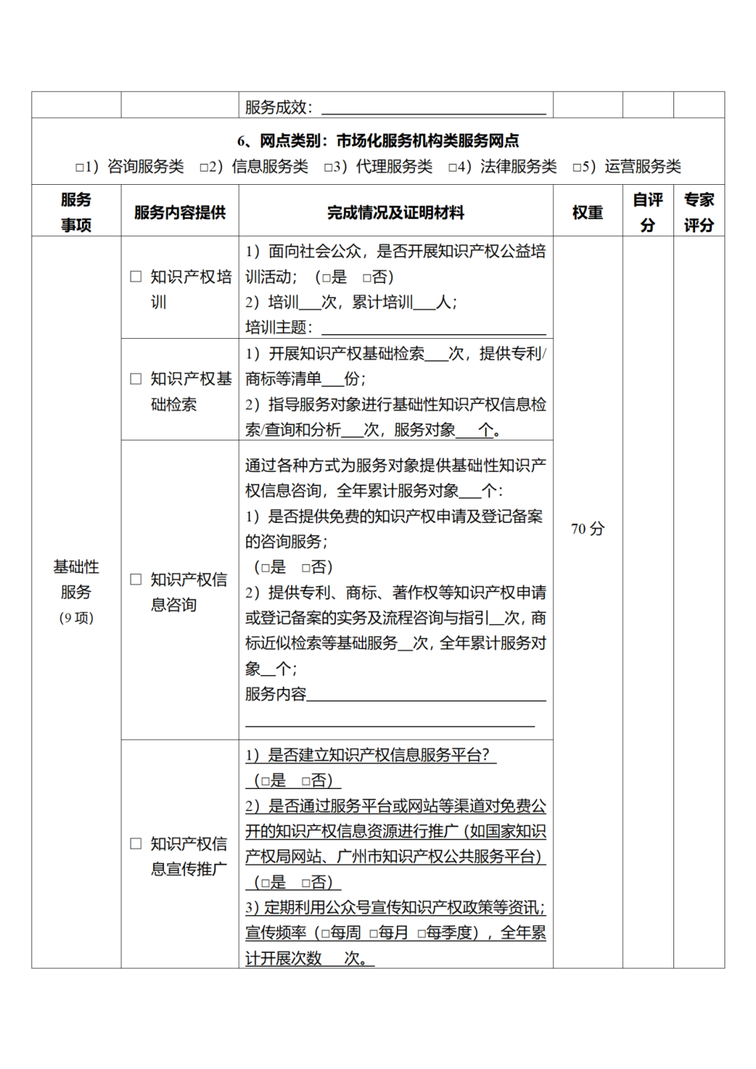征求意見！廣州市知識(shí)產(chǎn)權(quán)公共服務(wù)網(wǎng)點(diǎn)管理辦法（征求意見稿）