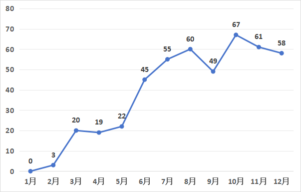 發(fā)明專利授權(quán)率91.91%，實(shí)用新型90.48%，外觀設(shè)計(jì)100%！平均專利授權(quán)周期小于3個(gè)月