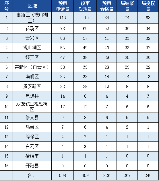 發(fā)明專利授權(quán)率91.91%，實(shí)用新型90.48%，外觀設(shè)計(jì)100%！平均專利授權(quán)周期小于3個(gè)月