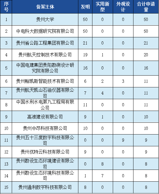 發(fā)明專利授權(quán)率91.91%，實(shí)用新型90.48%，外觀設(shè)計(jì)100%！平均專利授權(quán)周期小于3個(gè)月