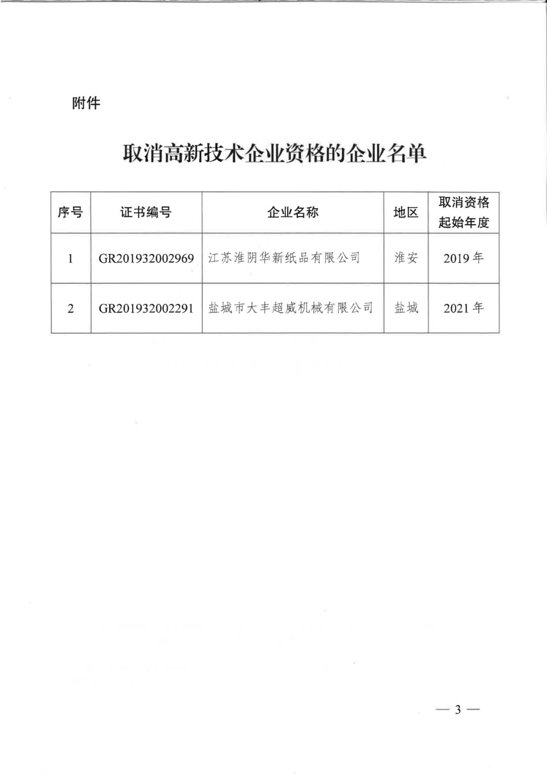 256家企業(yè)被取消高新技術(shù)企業(yè)資格，追繳73家企業(yè)稅收優(yōu)惠｜附名單