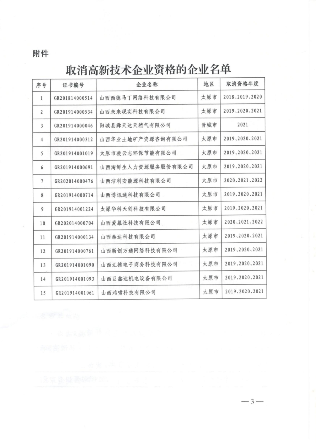 256家企業(yè)被取消高新技術(shù)企業(yè)資格，追繳73家企業(yè)稅收優(yōu)惠｜附名單