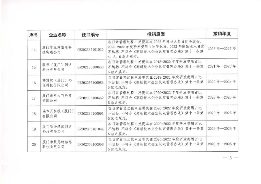 256家企業(yè)被取消高新技術(shù)企業(yè)資格，追繳73家企業(yè)稅收優(yōu)惠｜附名單