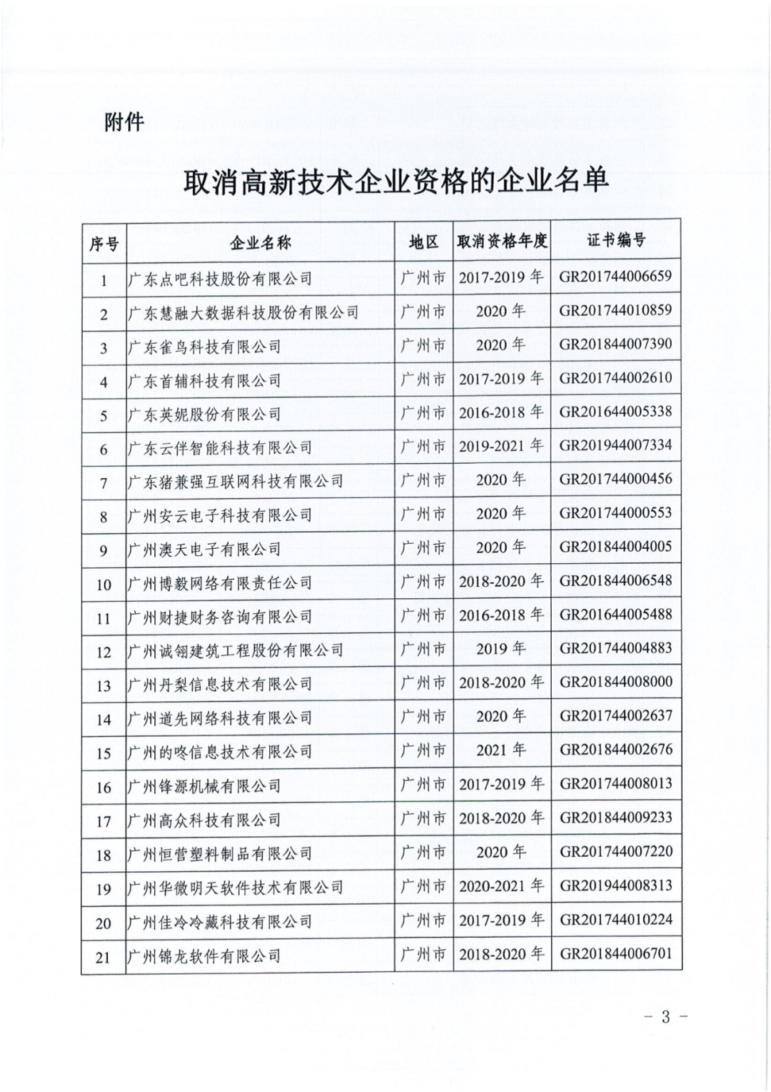 256家企業(yè)被取消高新技術(shù)企業(yè)資格，追繳73家企業(yè)稅收優(yōu)惠｜附名單