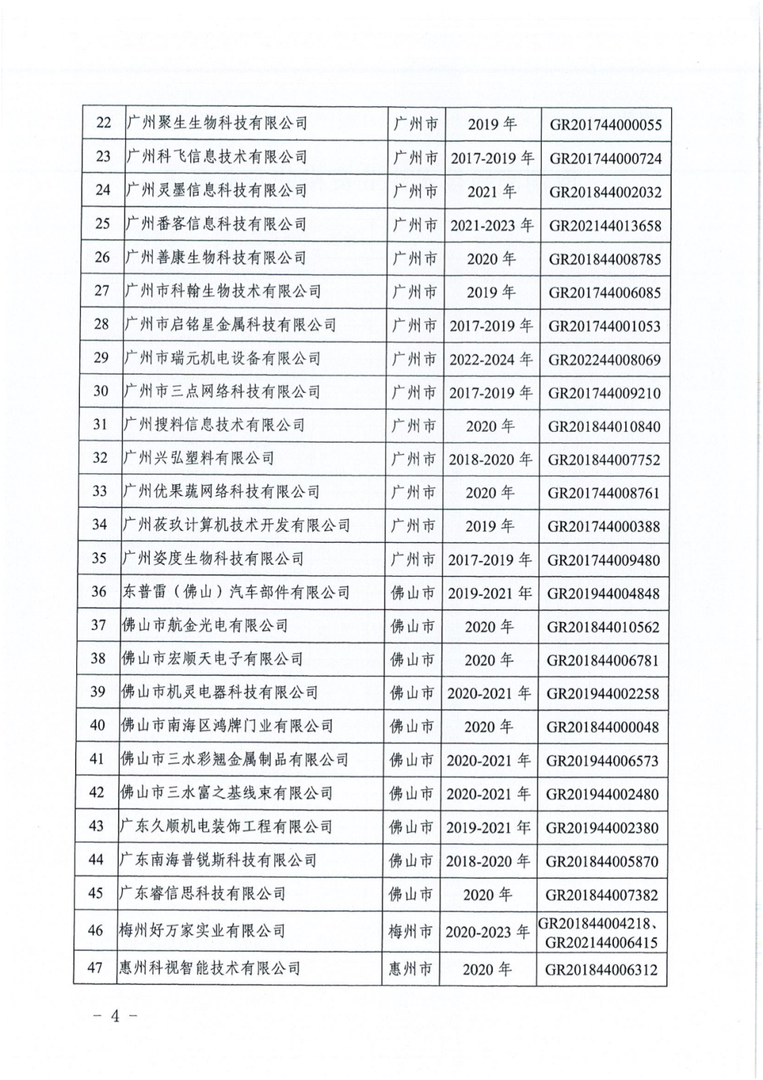 256家企業(yè)被取消高新技術(shù)企業(yè)資格，追繳73家企業(yè)稅收優(yōu)惠｜附名單