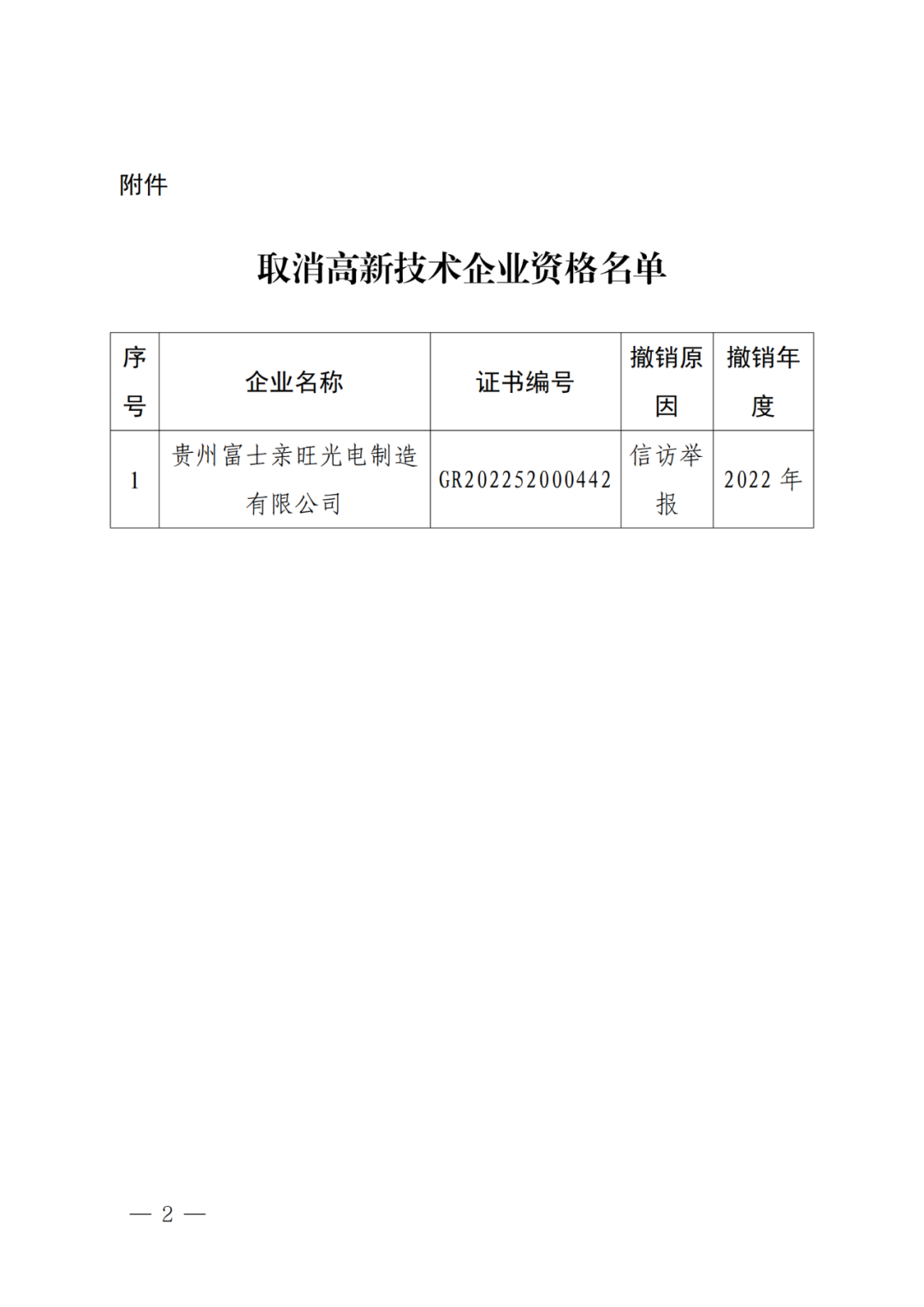 256家企業(yè)被取消高新技術(shù)企業(yè)資格，追繳73家企業(yè)稅收優(yōu)惠｜附名單