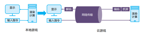 你人還怪好嘞！幫我把《古劍奇譚三》搬上“云端”？！