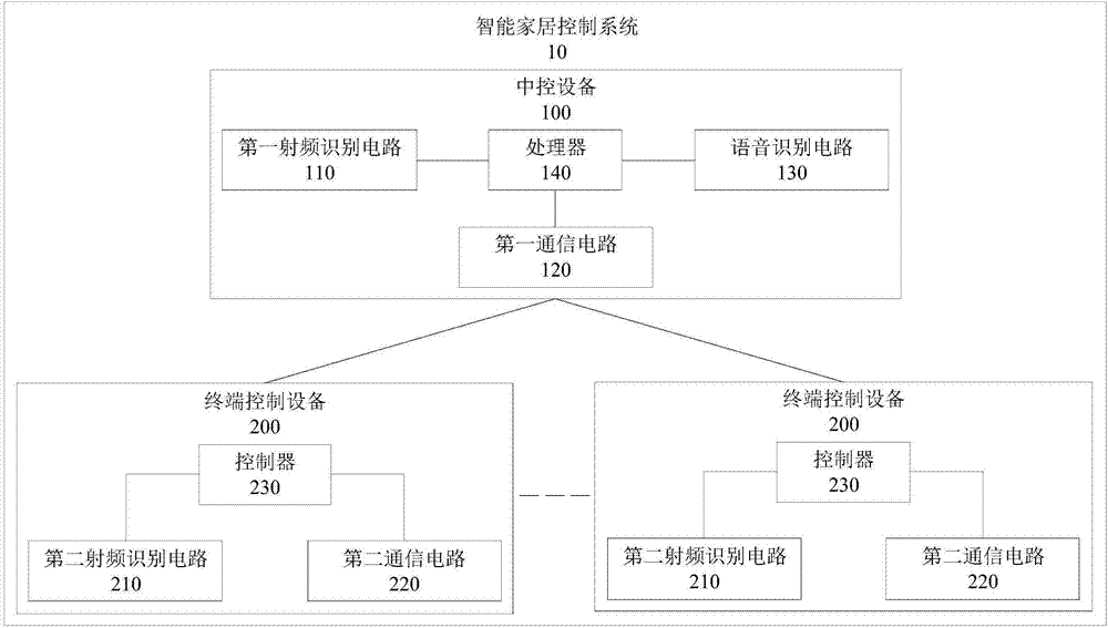 運(yùn)用TRIZ挖掘非常規(guī)替代方案的實(shí)例探析，助力高質(zhì)量專利撰寫之從權(quán)布局