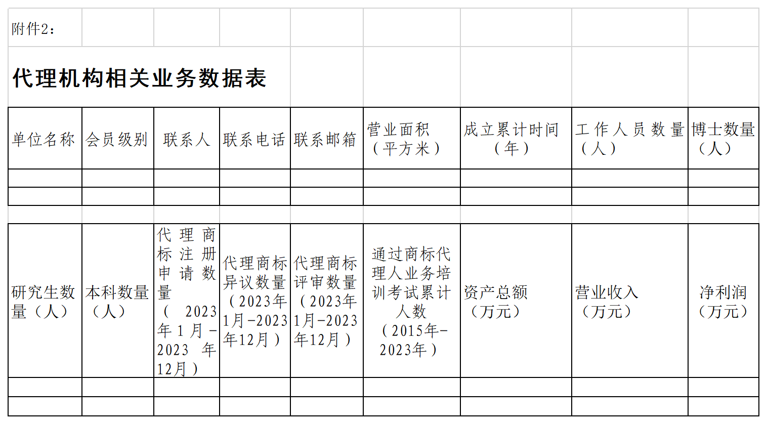 2023年度優(yōu)秀商標(biāo)代理機(jī)構(gòu)、優(yōu)秀商標(biāo)法務(wù)團(tuán)隊(duì)及個(gè)人認(rèn)定工作開始！