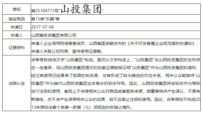 誤認條款中的“與申請人名義存在實質(zhì)性差異”應如何克服